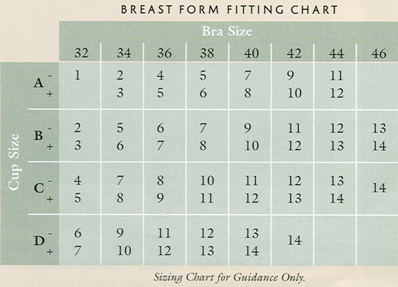  Almost U Breast Form Chart