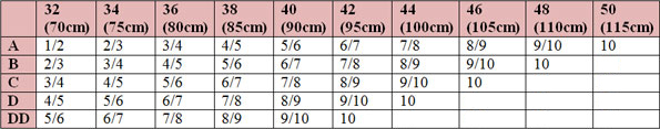 Nearly Me So-Soft Full Oval Breast Form Size Chart