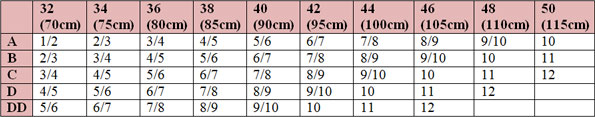 Nearly Me Lites Tapered Triangle Breast Form Size Chart