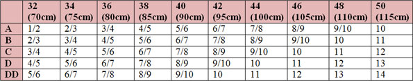 Nearly Me Basic Tapered Oval Breast Form Size Chart
