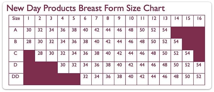 New Day Products Breast Form Size Chart