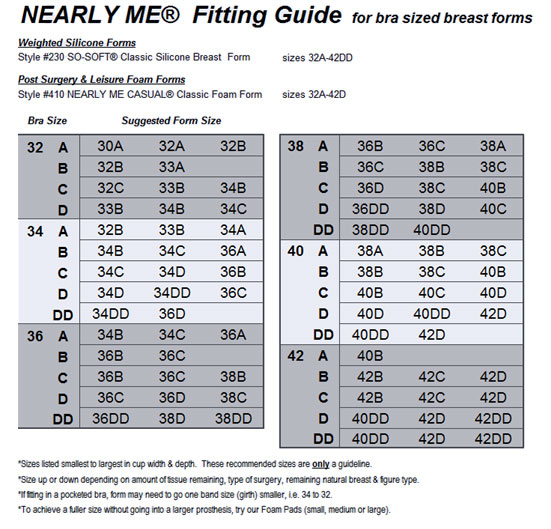 Nearly Me Breast Form Sizing Chart