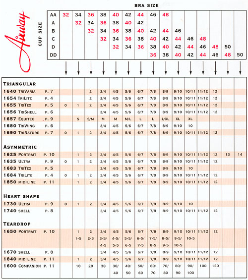 Amoena Breast Forms Size Chart - Amoena breast forms are designed for ...
