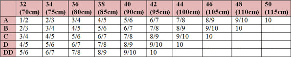 Nearly Me Basic Tapered Assymmetrical Breast Form - Low Price Chart