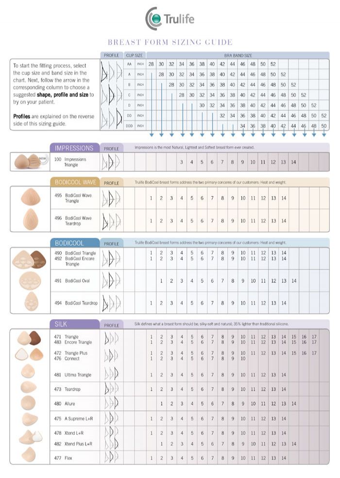 Health Products For You - Trulife Breast Form Size Chart (Lightweight) Size  Charts